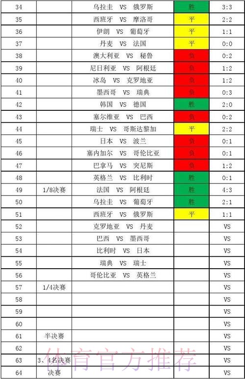世界杯实时比分一览