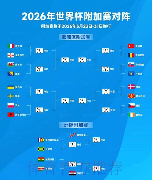 2026世界杯结果 2026世界杯结果