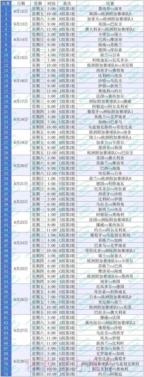 2026美加墨世界杯胜负预测中国时间 2026美加墨世界杯胜负预测中国时间