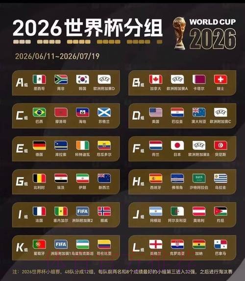 2026美加墨世界杯比分预测靠谱吗