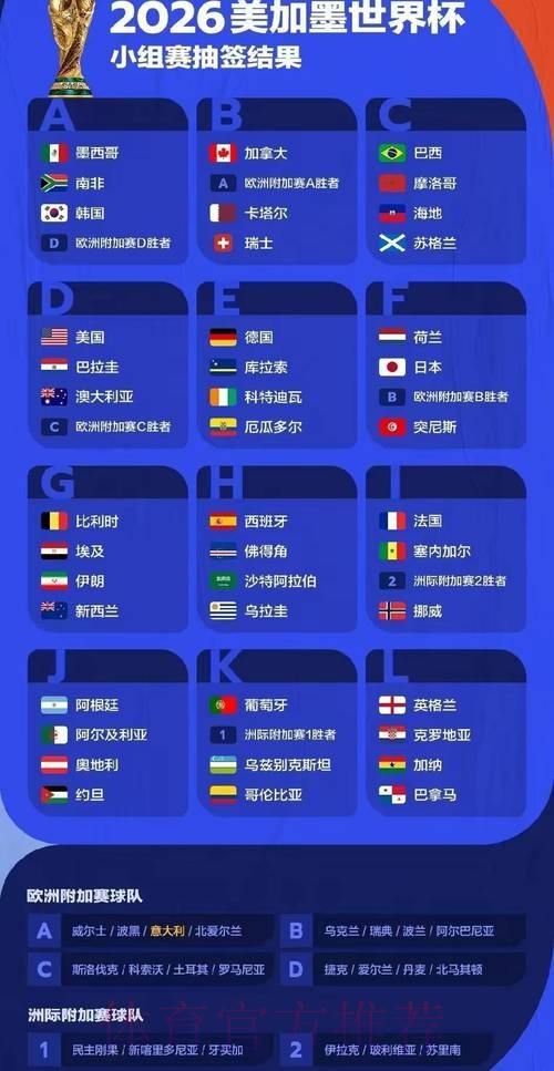 2026世界杯比赛结果免费 2026世界杯比赛结果免费