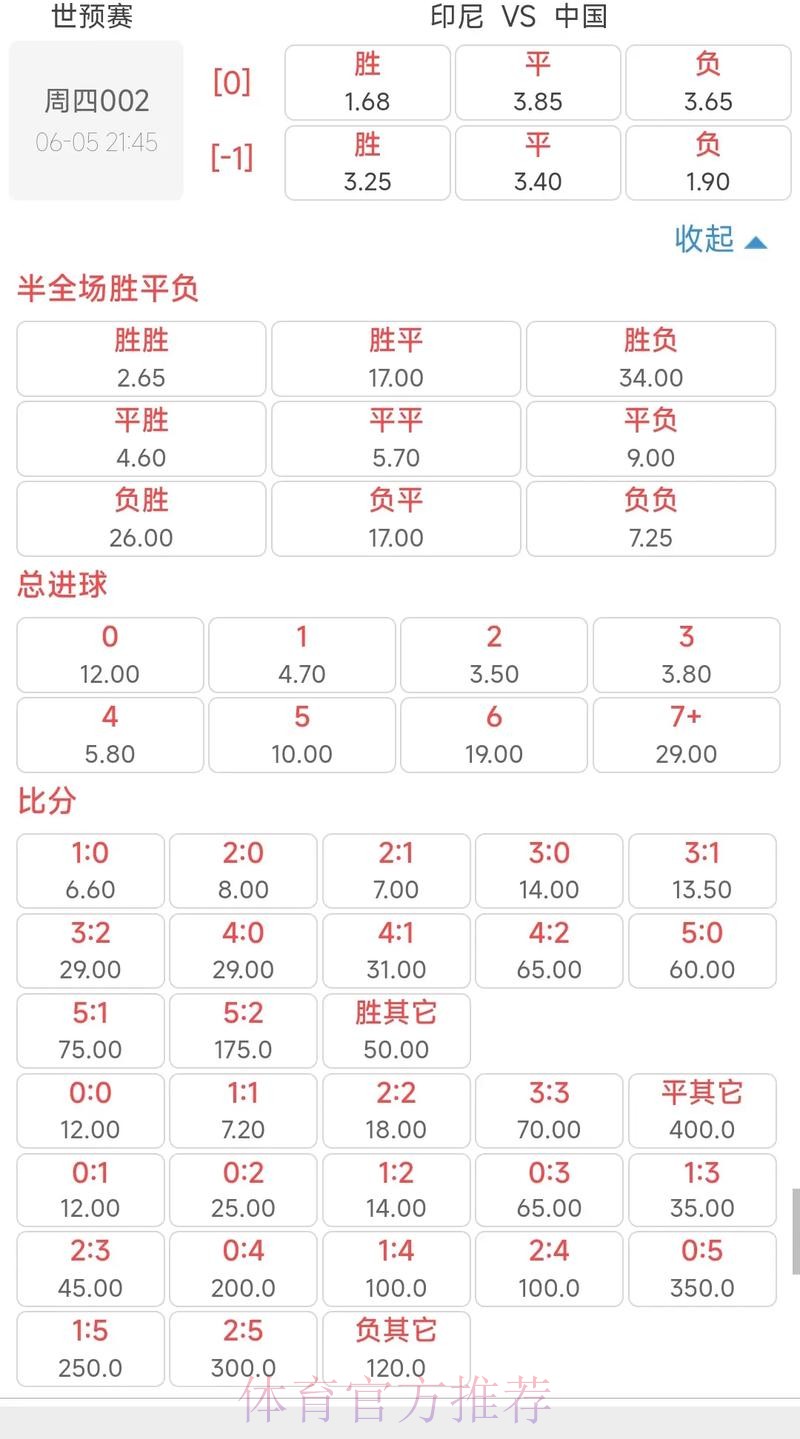 2026世界杯投注赔率变化深度解析