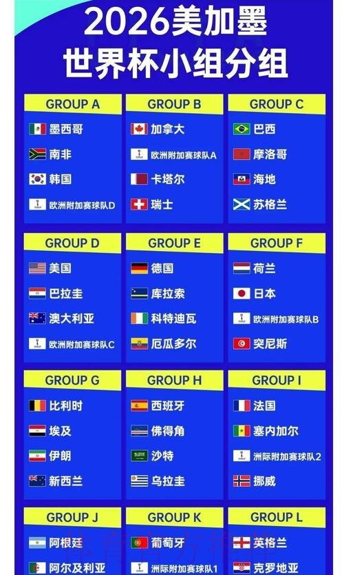 2026世界杯投注赔率变化深度解析